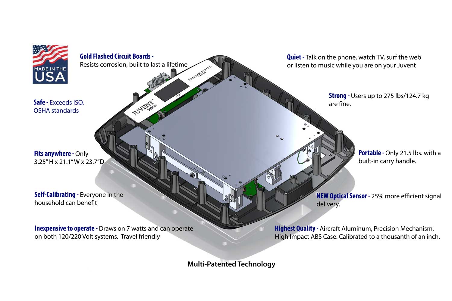 Juvent Micro-Impact Platforms